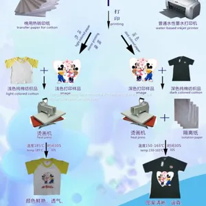 Inkjet Transfer Paper for 100% Cotton Textile Dark Colored A4 UNEWPRINT thumbnail-4