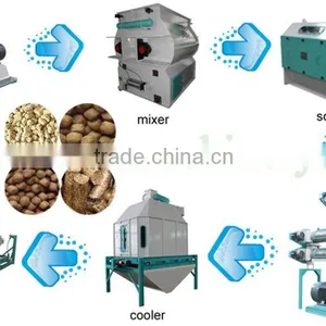 Animal Feed Machine Feed Pellet Production Line thumbnail-2