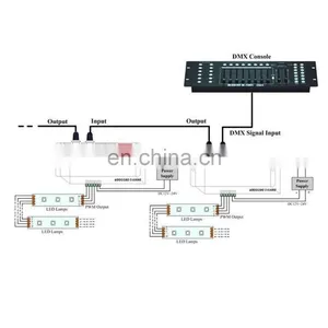 3 Channels DC12V-24V DMX 512 Decoder LED Controller For RGB Strip Lights thumbnail-6