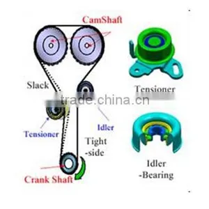 CJB Bearing Supplier Automotive Auto Engine Tensioner Idler Bearing thumbnail-4