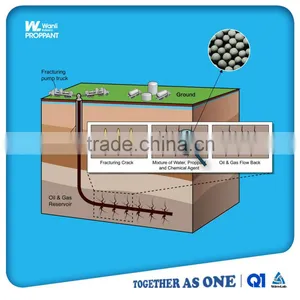 Ceramic Balls Used in Oil Frac Pumping Low Crush Rate thumbnail-5