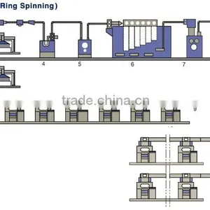 High Speed Yarn Production Blowroom and Carding Machine thumbnail-3