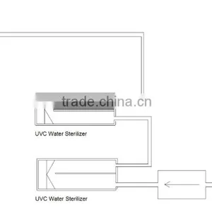 2016 High Quality UVC Water Filter,UV Water Purifier System thumbnail-6