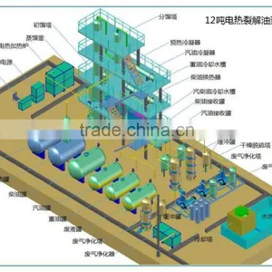 New Generation Waste Tyre Oil Refine Machine thumbnail-1