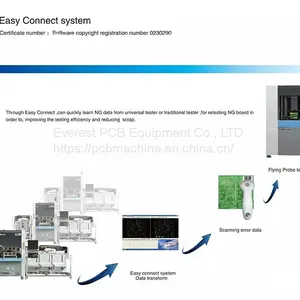 High Speed PCB Flying Probe Tester thumbnail-2