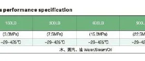 High Pressure ANSI Carbon Steel Basket Strainer Industrial Filtration thumbnail-4
