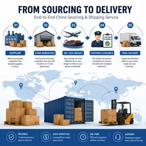China Sourcing and Shipping Agent for Wholesalers and Importers thumbnail-5