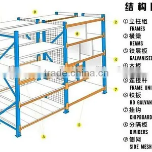 Popular Tear Drop Racking System thumbnail-6