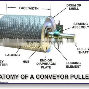 Dia 200 to 1800mm Head Pulley With Rubber Lagging thumbnail-6