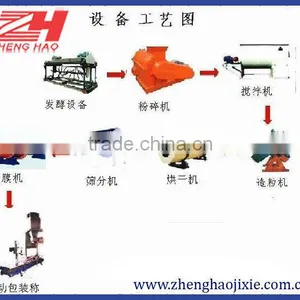 Supply NPK Fertilizer Plant Fertilizer Production Line Productivity 1-20T/H thumbnail-1