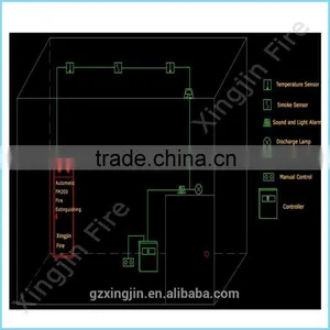 Guangzhou Automatic Fire Alarm System With HFC-227ea/FM200 Extinguishing Equipment thumbnail-3