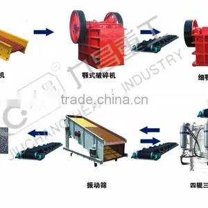 Quad Roller Three-stage Crushing in One Set Crusher Type Mining Crushing Machinery thumbnail-2