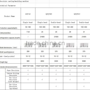 High Quality Full Automatic Chocolate Moulding Machine for Sale thumbnail-2