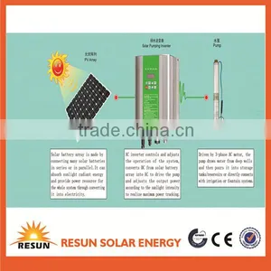 Mini Solar Water Pump With Battery for Garden Use thumbnail-1