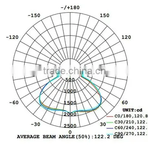 MeanWell Driver, Citizen LED 58w Led High Bay. 120deg thumbnail-6