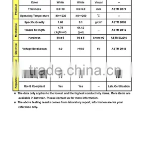 RoHS Complied Customized Cutting Thermal Conductive Rubber Pad With Fiberglass Reinforcement for High Performance Component thumbnail-6
