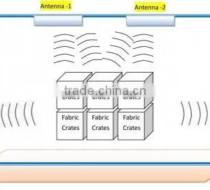 Special Development RFID Assets Software for Sports Timing System thumbnail-3