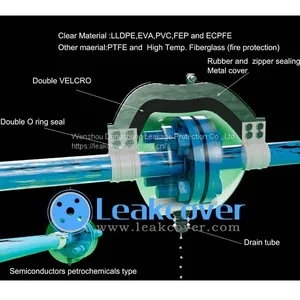 Double Containment Piping System thumbnail-1