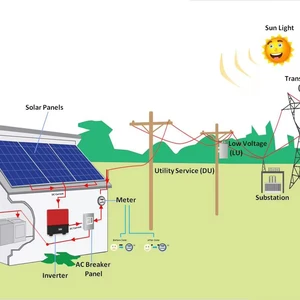 Hefei Junmuhe Electric Co., Ltd. company overview - view 1 thumbnail