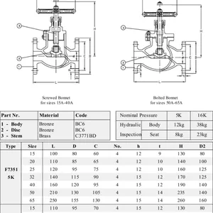 Marine Valve F7409 Jis-16k Bronze Sdnr Valve - Union Bonnet With Ccs Classification Society Certificate thumbnail-2