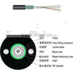 GYXTW Outdoor Aerial Optical Fiber Cable thumbnail-1