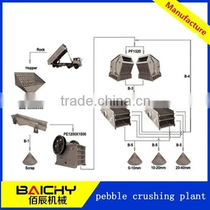 Mining Equipment Pebble Crushing Plant/stone Crusher Production Line thumbnail-1