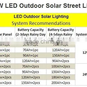 RJ Factory 30W 50W 60W 80W Led Outdoor All in One Solar Power Street Light thumbnail-3