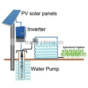 Hot Selling Jntech Brand 11kw Three Phase ac Solar Water Pump Inveter Solar Energy Power Inverter for Agriculture Irrigation thumbnail-1