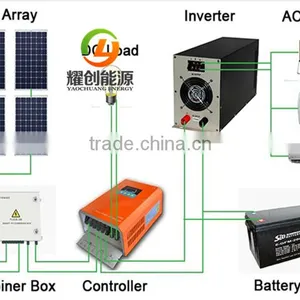 5kw 10kw 15kw 20kw Stand-Alone/off-grid Solar Photovoltaic Systems Solar Power System for Home Commercial thumbnail-2