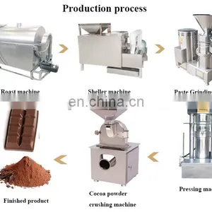 Coffee Bean Sieving Machine Particle Cleaning Vibrating Sieving Seed Sorting Sieving Machine thumbnail-3