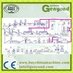 Complete Fish Flour Production Line / Fish Meal Making Machine thumbnail-3