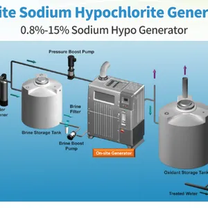 12-15% High Concentration Hypochlorite Production Plant With 2000Nm3 Capacity thumbnail-1
