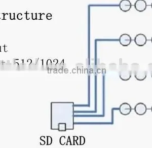 Dmx Rgb Led Controller,SD Card Led Controller,RGB Pixel Controller 8192/4096/2048 Pixels thumbnail-2