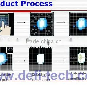 High Quality DEFI Projected Capacitive Touch Panel thumbnail-5