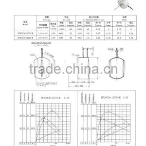 Direct Factory Price Best Sell 24v dc Pmdc Motor thumbnail-3