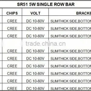 5in 15W Mini Led Light Bar Marine Boat Yatch Motorsports Steamership Liner Led Work Light thumbnail-6