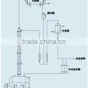 JH200 Series Alcohol Recovery Tower thumbnail-2