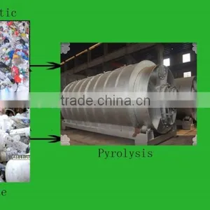 City Waste Treatment Machinery /Medical Waste Treatment Equipment And Waste Plastic To Energy Recycling Plant thumbnail-6