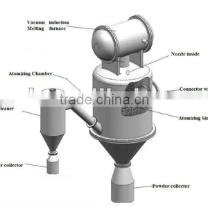 Metal Solder Powder Atomizer System thumbnail-1