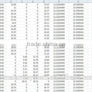 Remote Monitor Center Software, Central Monitor System CMS thumbnail-5