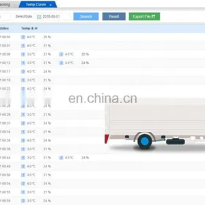 Customized Remote Control GPS Fleet Management With IOT Tracking Platform thumbnail-5