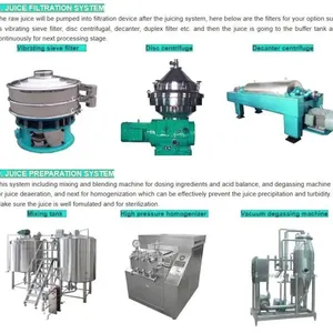 Turnkey Complete Industrial High Pressure Processing HPP Avocado Paste Puree Processing Machine thumbnail-6
