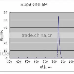 850nm Bandpass Filter for Biometrics thumbnail-2