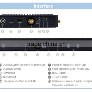 Wifi HDMI, Wireless HDMI Transmitter and Receiver thumbnail-2