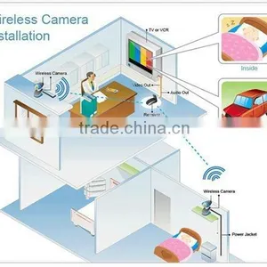 10dBi Wireless Camera Antenna 1100 - 1300 MHz Directional Wall Mount Flat Patch Panel Antenna Video Camera Wireless Transmitter thumbnail-3