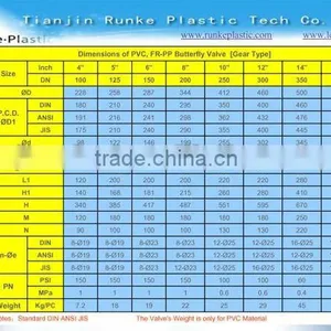 Plastic UPVC Butterfly Valve DIN ANSI JIS CNS Standard thumbnail-6