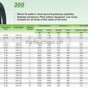 Top List Truck Radial Tire 7.00r16 thumbnail-5