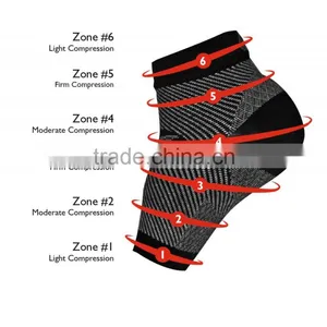 Compression Toeless Sock for Plantar Fasciitis Relief thumbnail-1