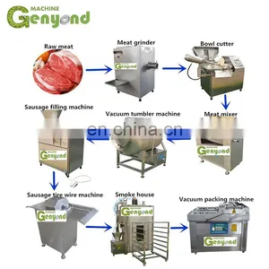 Industrial Sausage Making Machine thumbnail-1