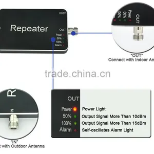 NEW Dual Band Cell Phone Signal Repeater /booster/amplifier GSM/3G 900/2100 Signal Booster 3GMHz thumbnail-6